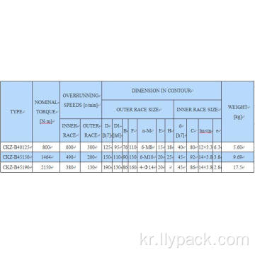 Freewheel Sprag 유형 편도 클러치 베어링